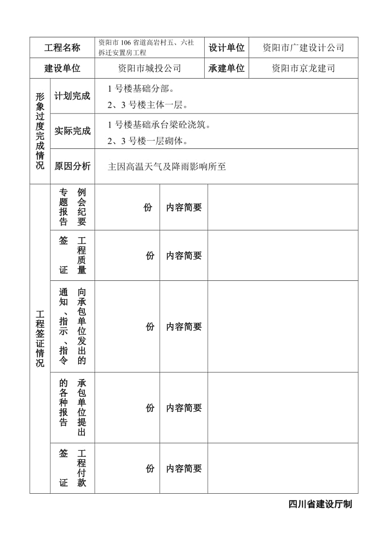 资阳市106省道高岩村五、六社拆迁安置房工程建设监理工作月报.doc_第2页