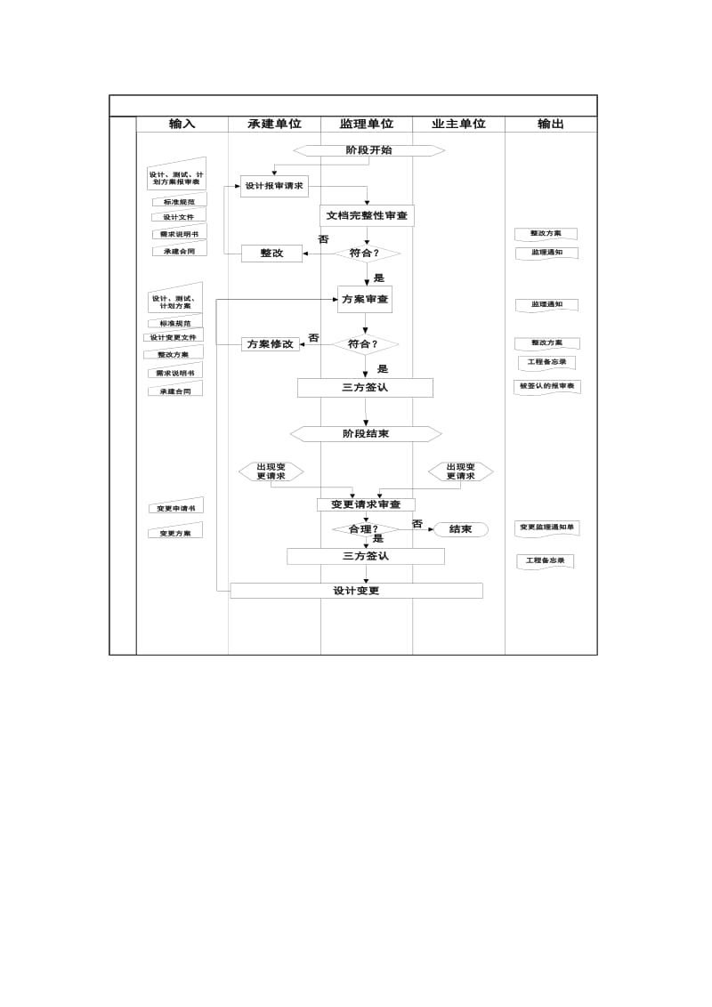 项目审查方案监理程序.doc_第2页