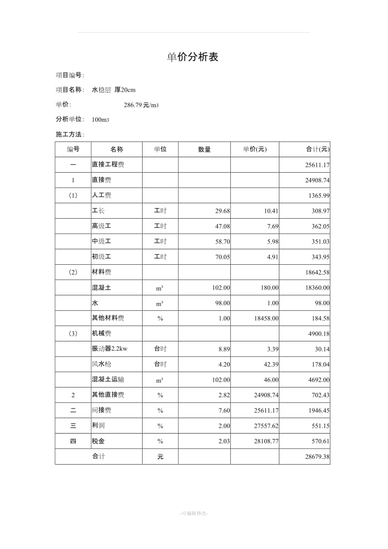 混凝土工程项目投标单价分析表.doc_第3页