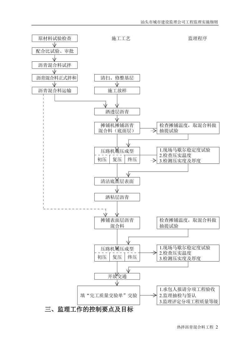 热拌沥青混合料路面工程监理实施细则.doc_第2页