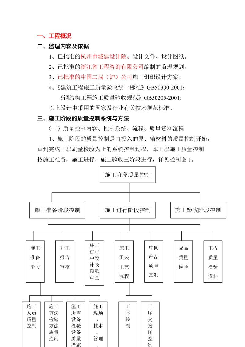 钢结构监理实施细则4.doc_第1页