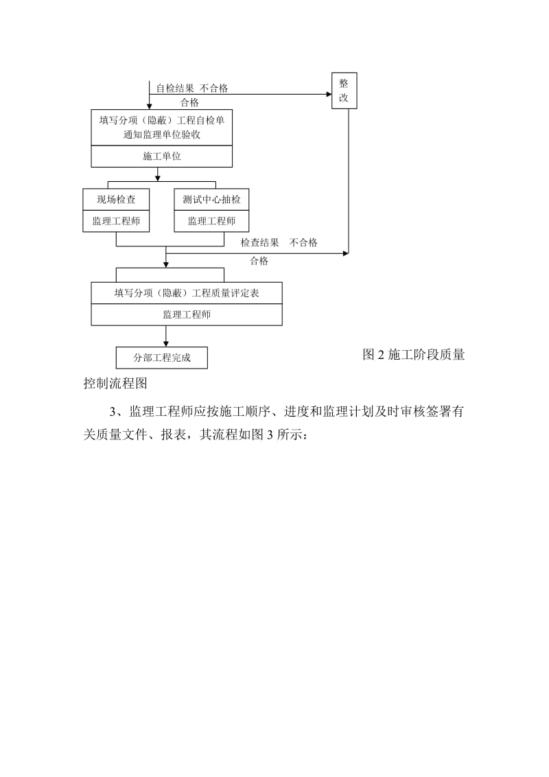 钢结构监理实施细则4.doc_第3页