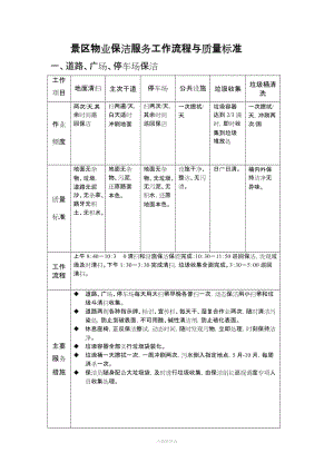 景區(qū)物業(yè)保潔服務(wù)工作流程與質(zhì)量標(biāo)準(zhǔn).doc