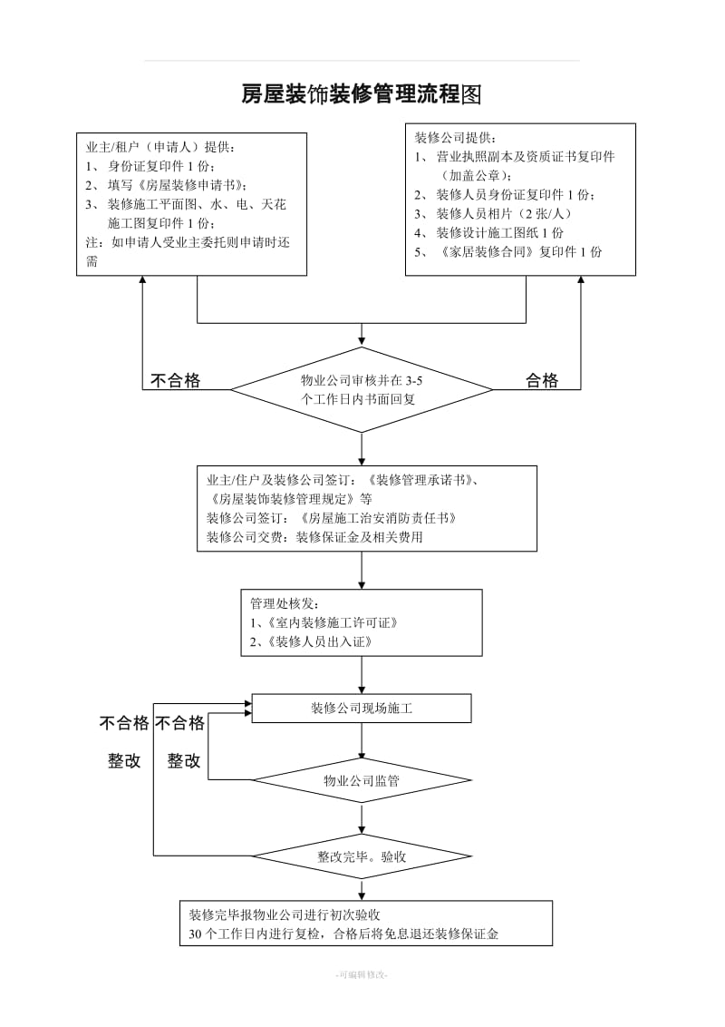 房屋装饰装修申请书.doc_第2页