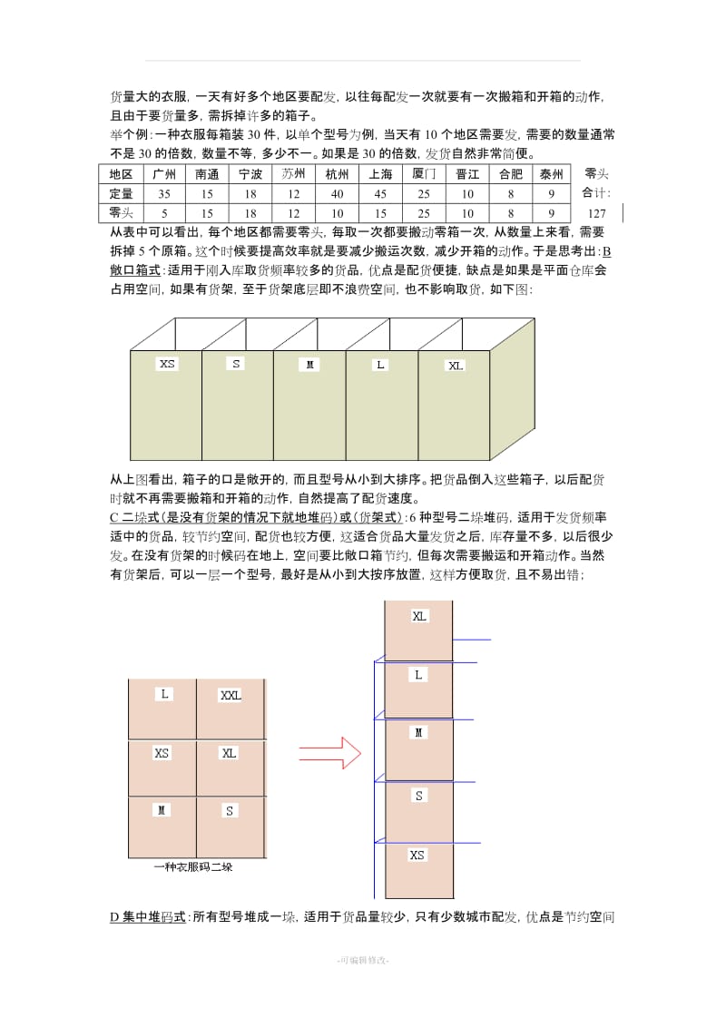 服装仓储货品管理技巧.doc_第2页