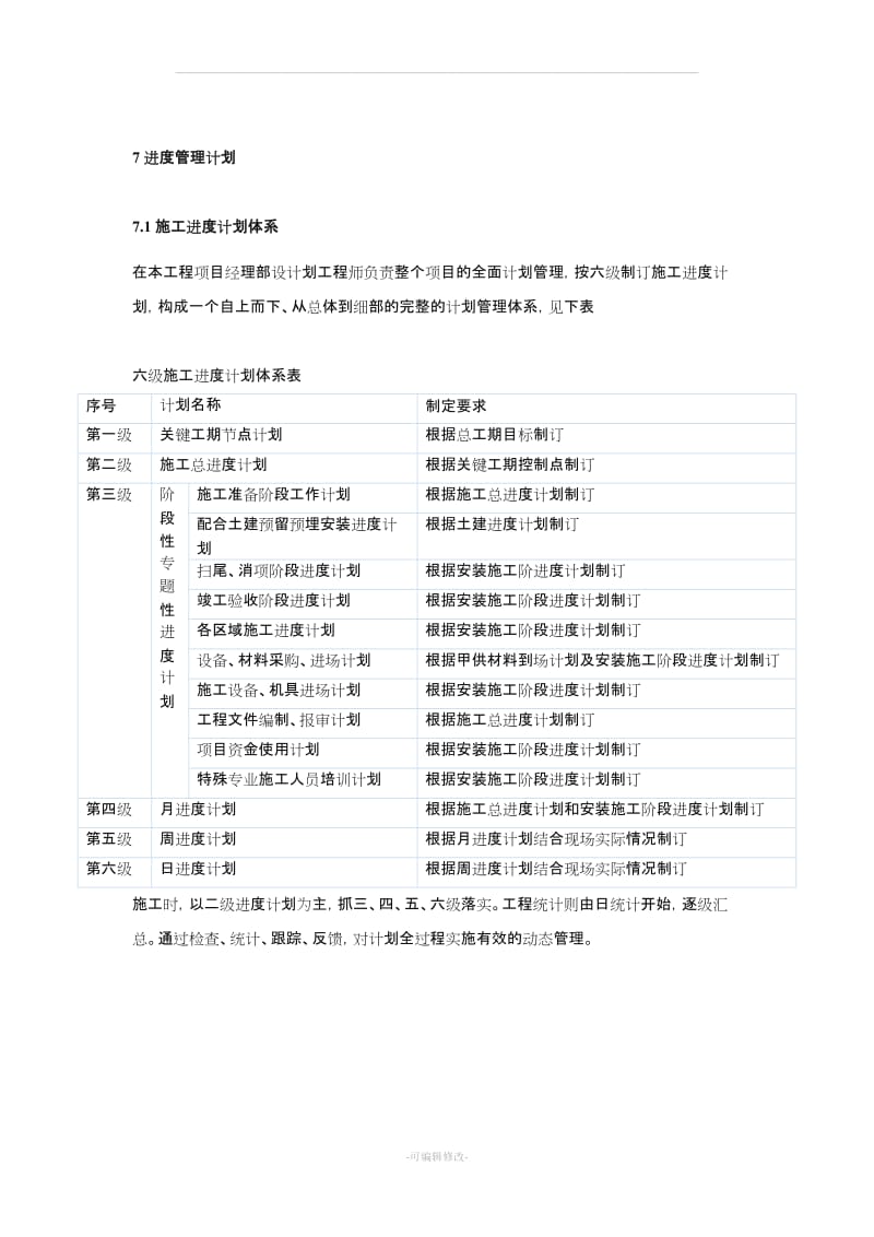 机电安装工程进度管理计划.doc_第1页