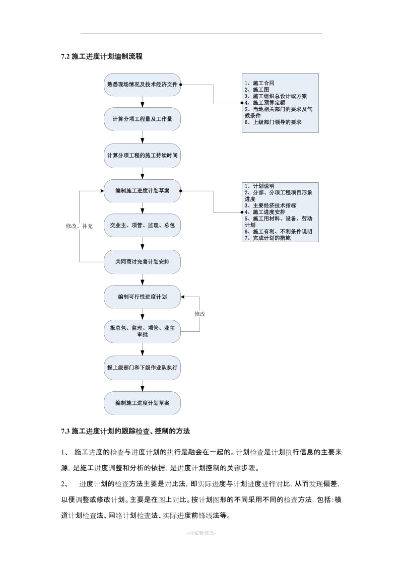 机电安装工程进度管理计划.doc_第2页