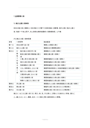 機電安裝工程進度管理計劃.doc