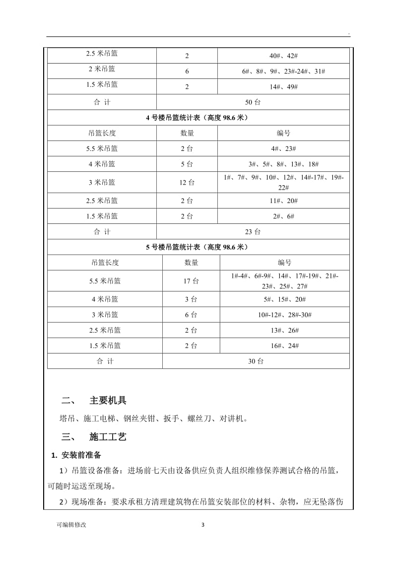 高处作业吊篮安装拆除技术交底.doc_第3页