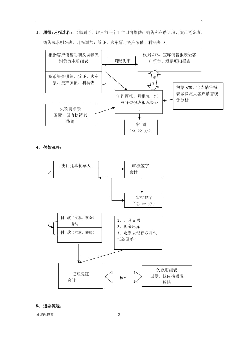 财务部——工作流程图.doc_第2页