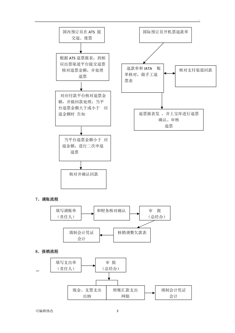 财务部——工作流程图.doc_第3页