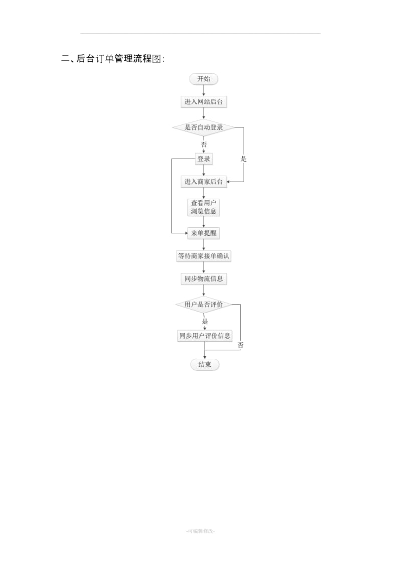 电商网站流程图.doc_第2页