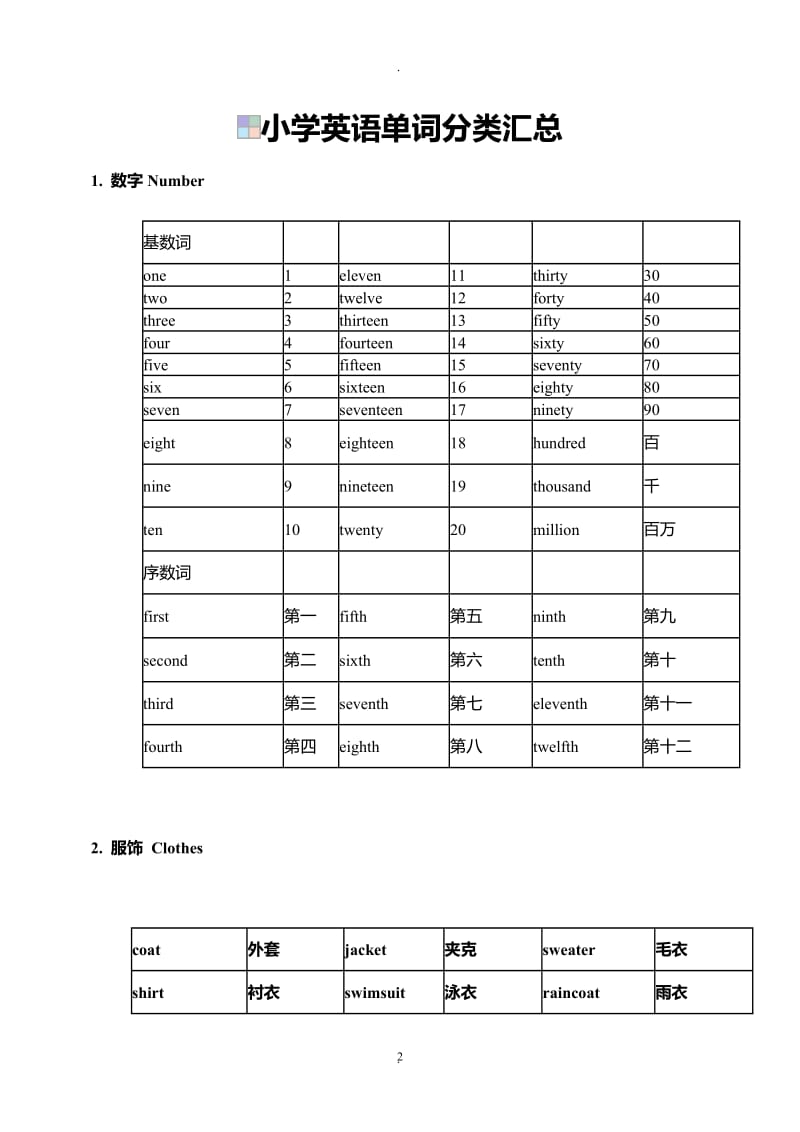 苏教版小学英语单词年级分类汇总.doc_第2页