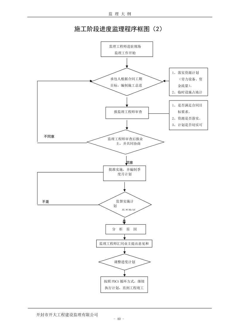 监理大纲流程.doc_第2页