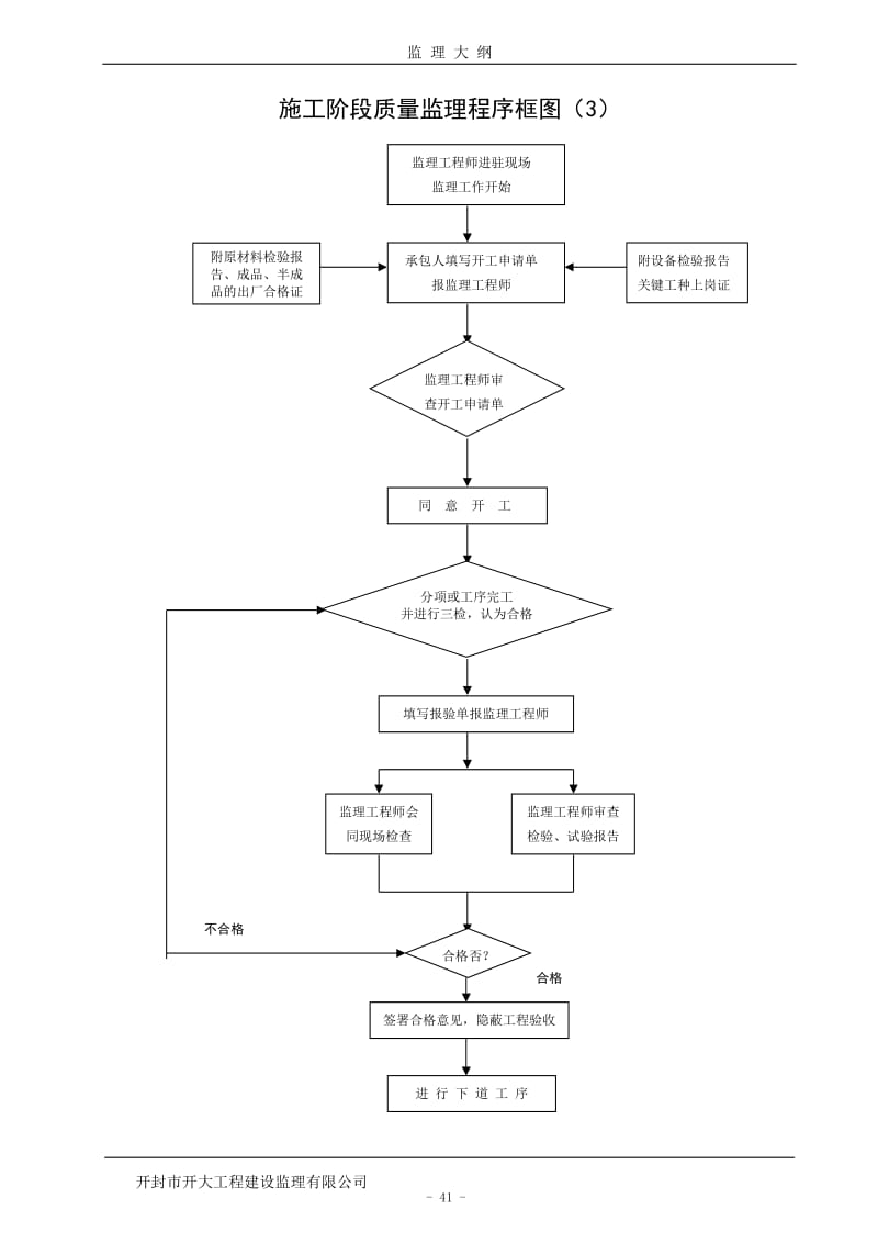 监理大纲流程.doc_第3页