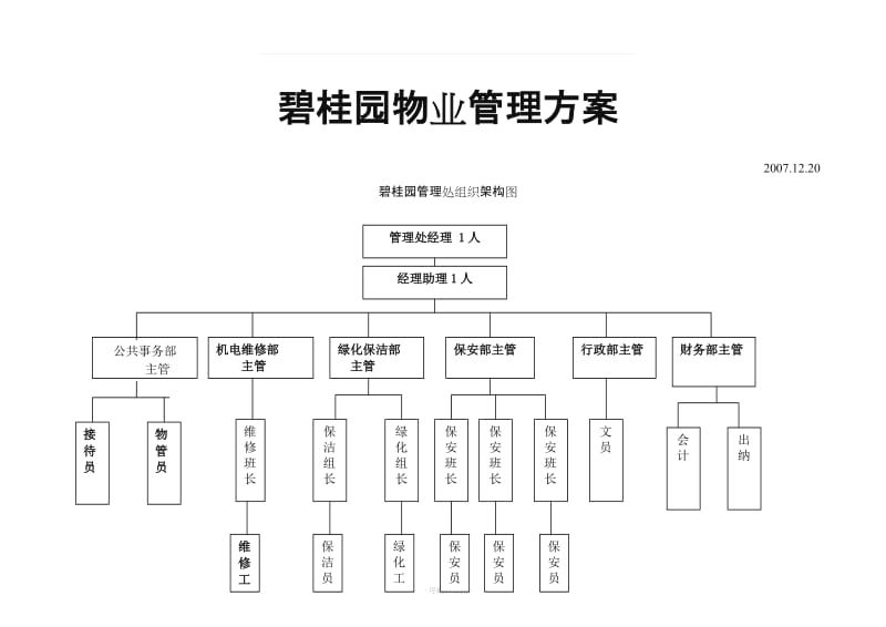 碧桂园物业管理方案.doc_第1页