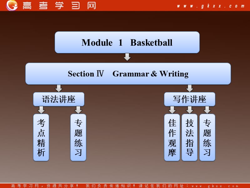 高二英语外研版选修7课件《Module 1 Basketball》Section Ⅳ Grammar & Writing_第1页
