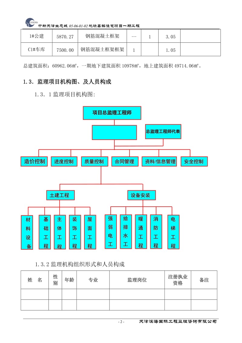 某地块住宅项目一期工程监理月报.doc_第2页