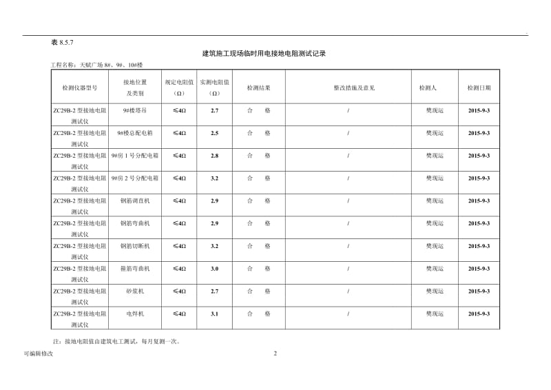 施工现场临时用电接地电阻测试值.doc_第2页