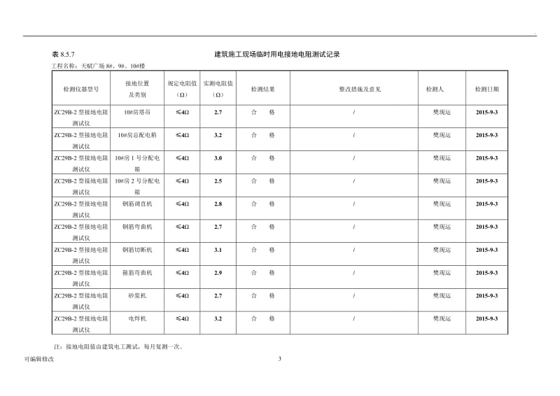 施工现场临时用电接地电阻测试值.doc_第3页