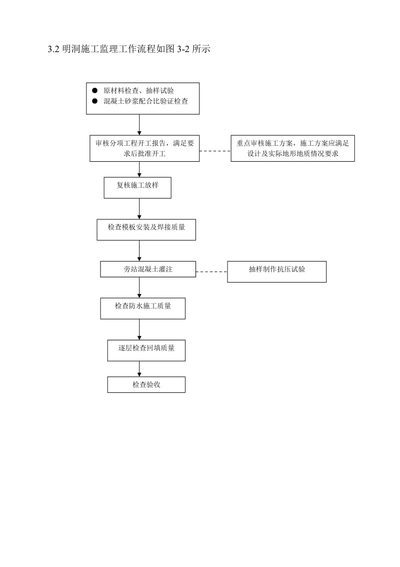 隧道工程施工监理实施细则.doc_第3页