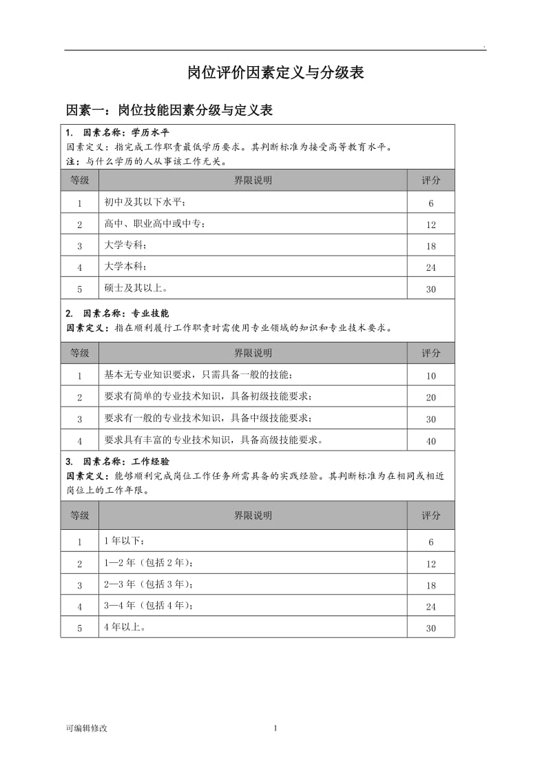 岗位评价方案.doc_第2页