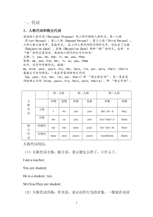 人教版七年級(jí)上冊(cè)英語語法和練習(xí).doc