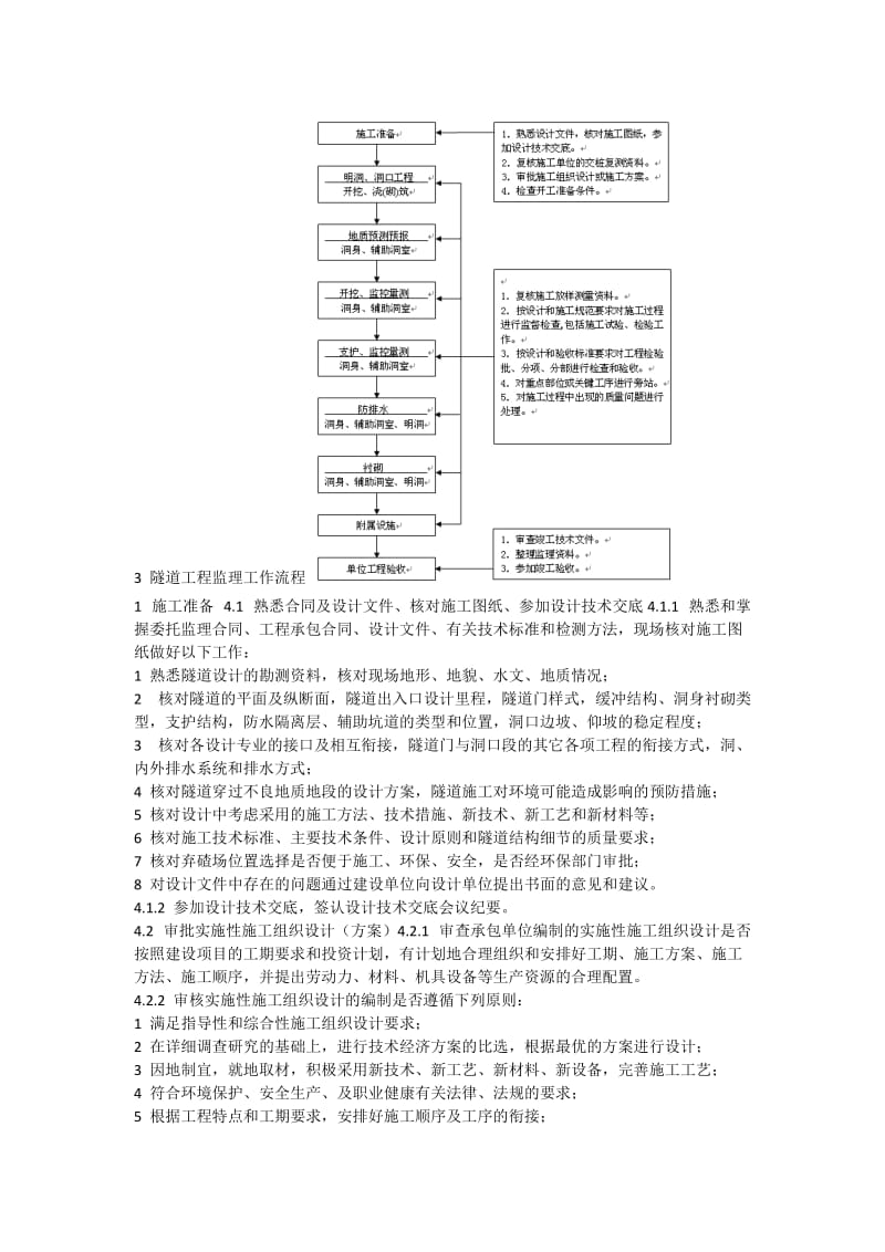 隧道工程监理工作流程.doc_第1页