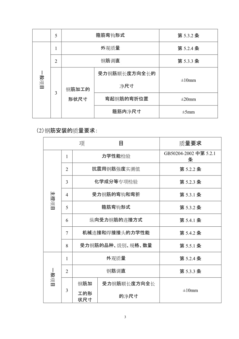 拆迁安置用房钢筋工程施工质量监理细则.doc_第3页