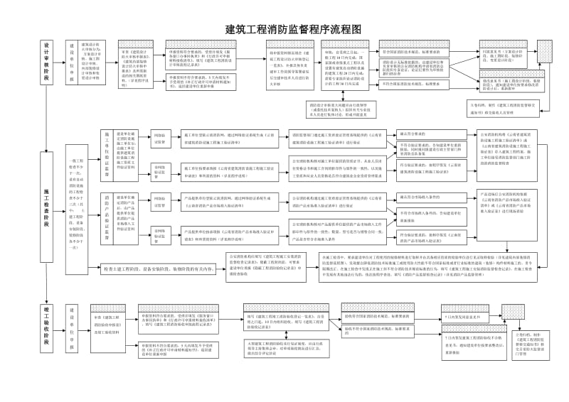 建筑工程消防监督程序流程图.doc_第1页