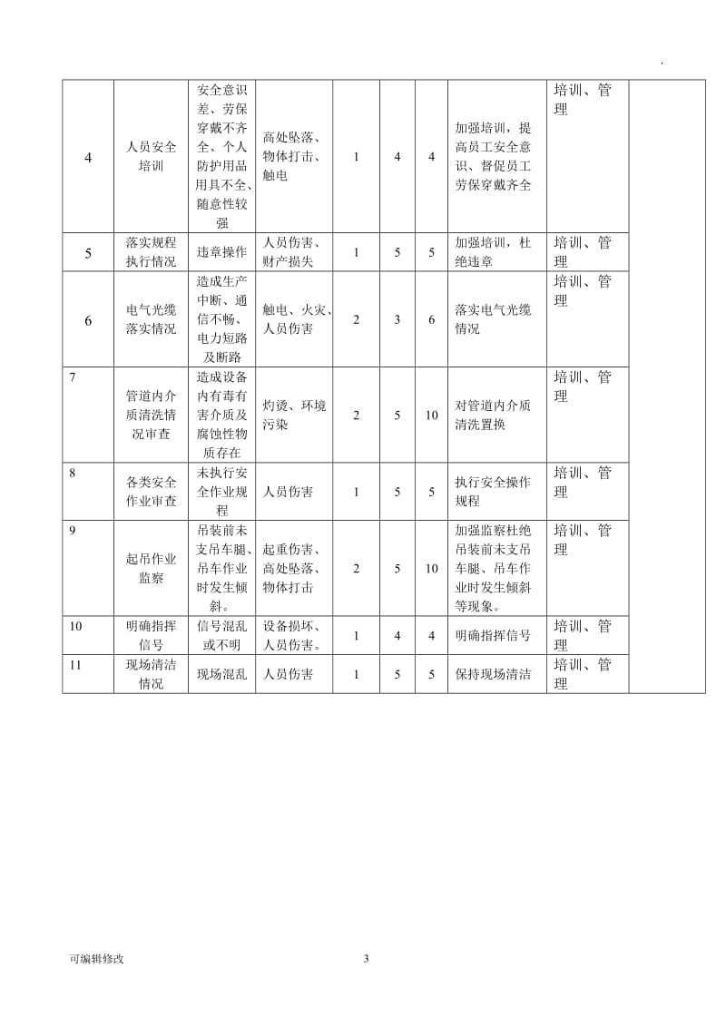 拆除作业风险评估报告.doc_第3页