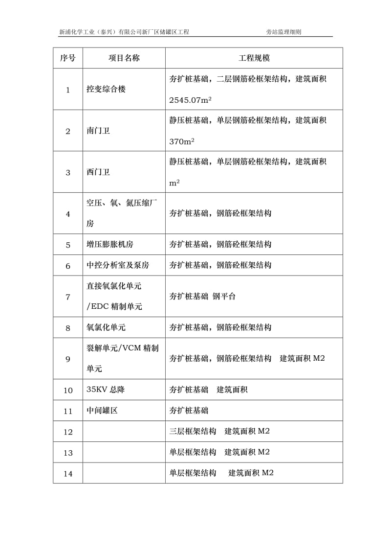 新浦化学工业(泰兴)有限公司新厂区储罐区工程旁站监理细则.doc_第3页