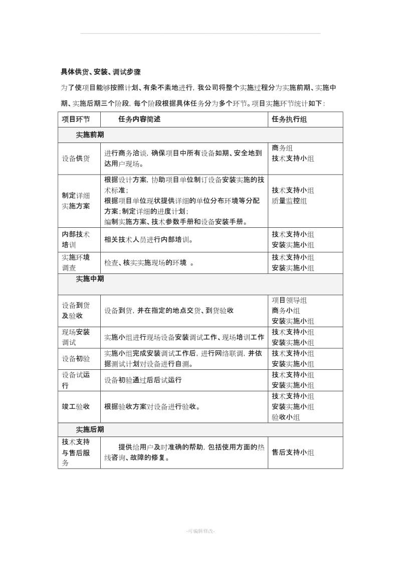 货物安装方案.doc_第2页