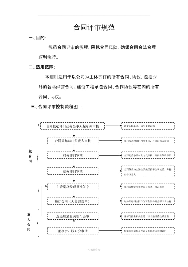 合同评审流程细则.doc_第1页