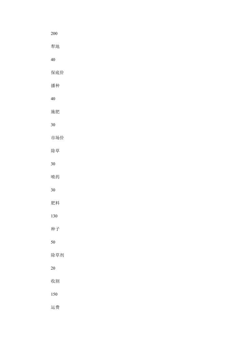 2019年拟投资种植木薯计划书范文_第3页