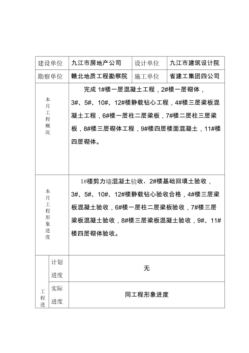 怡馨苑小区工程建设监理工作月报.doc_第2页