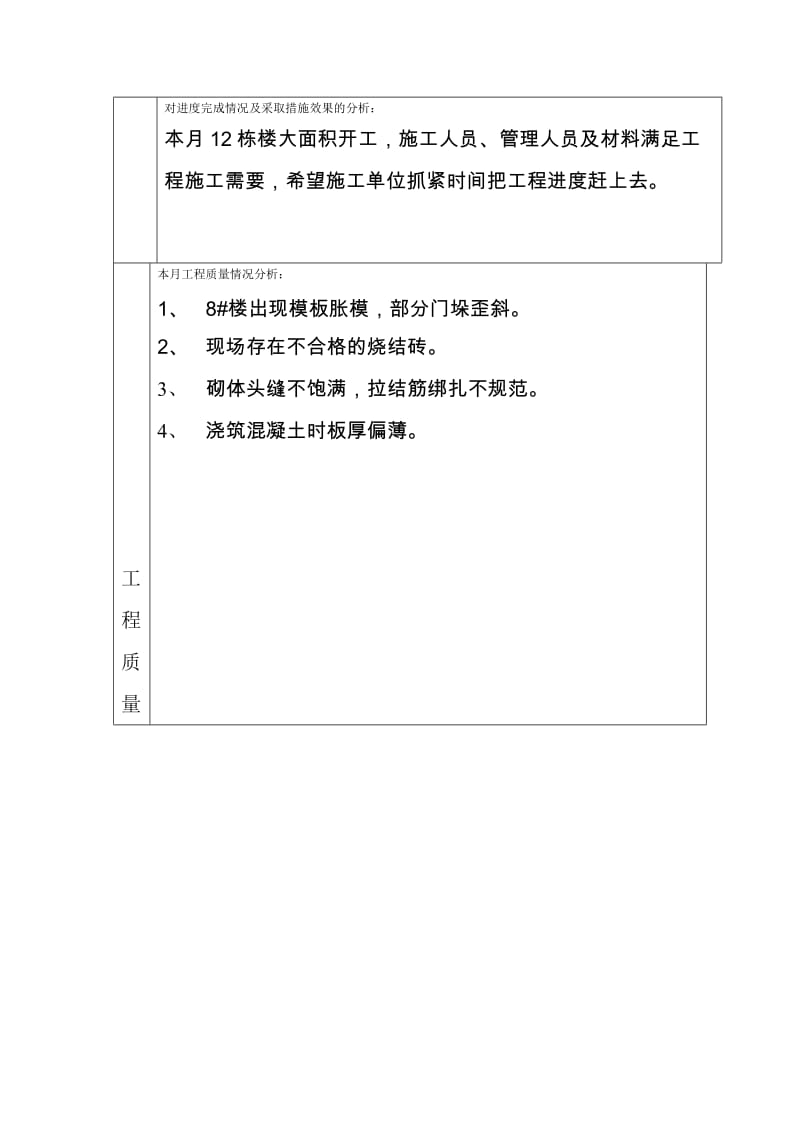 怡馨苑小区工程建设监理工作月报.doc_第3页