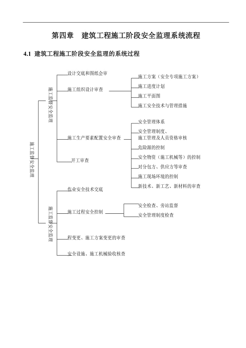 建筑工程施工阶段安全监理系统流程.doc_第1页