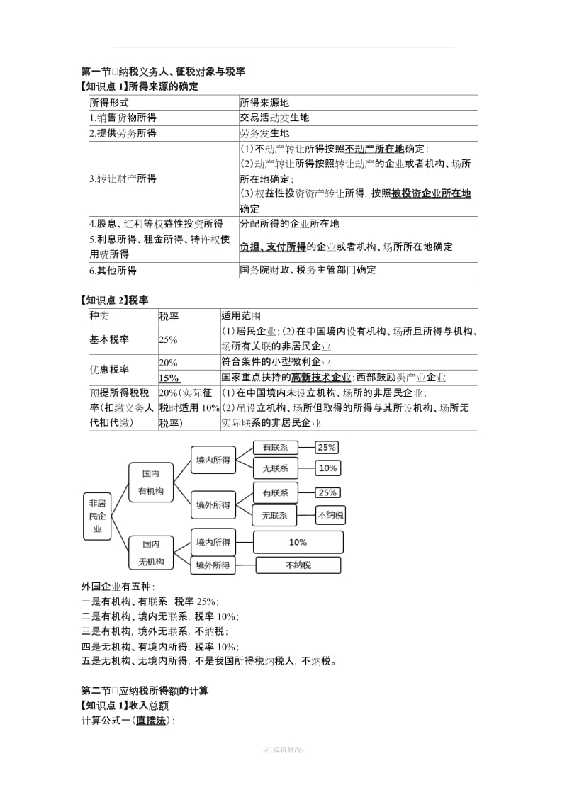 CPA税法-企业所得税知识点汇总.doc_第1页