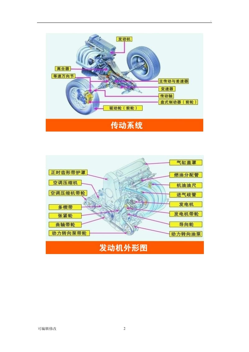 汽车解剖图.doc_第2页