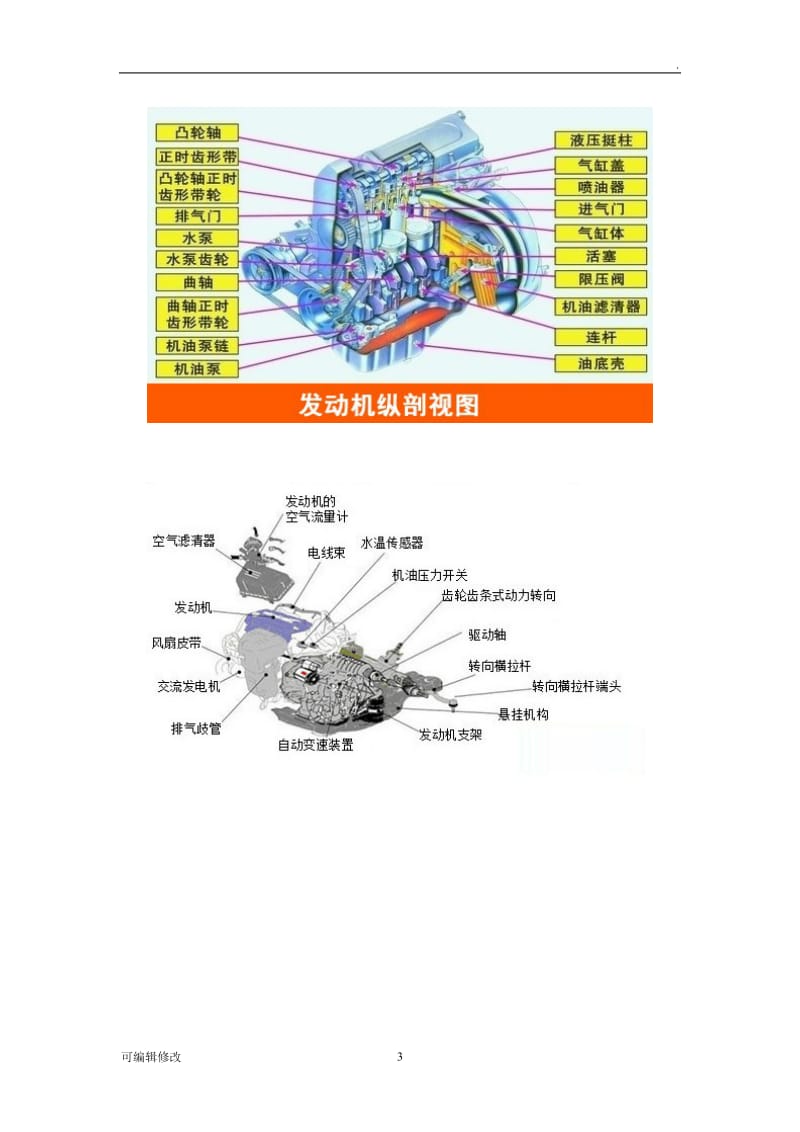 汽车解剖图.doc_第3页