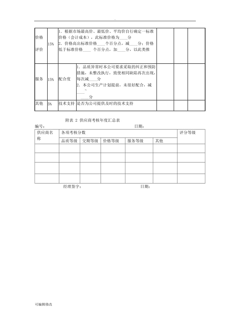 供应商管理考核制度.doc_第3页