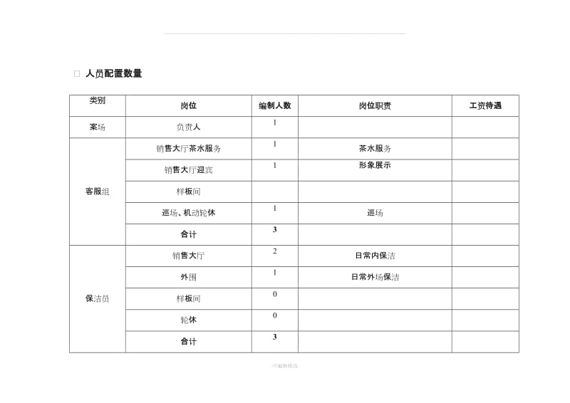 高端物业服务销售案场物业操作方案.doc_第3页