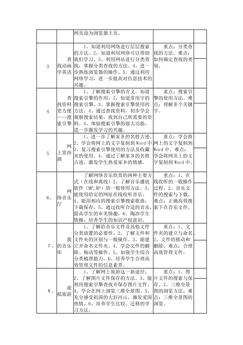 浙江摄影出版社小学四年级下册信息技术教学计划.doc_第3页