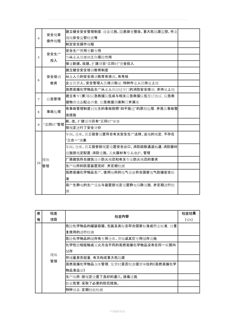崇仁县安全生产常用监督检查表.doc_第2页