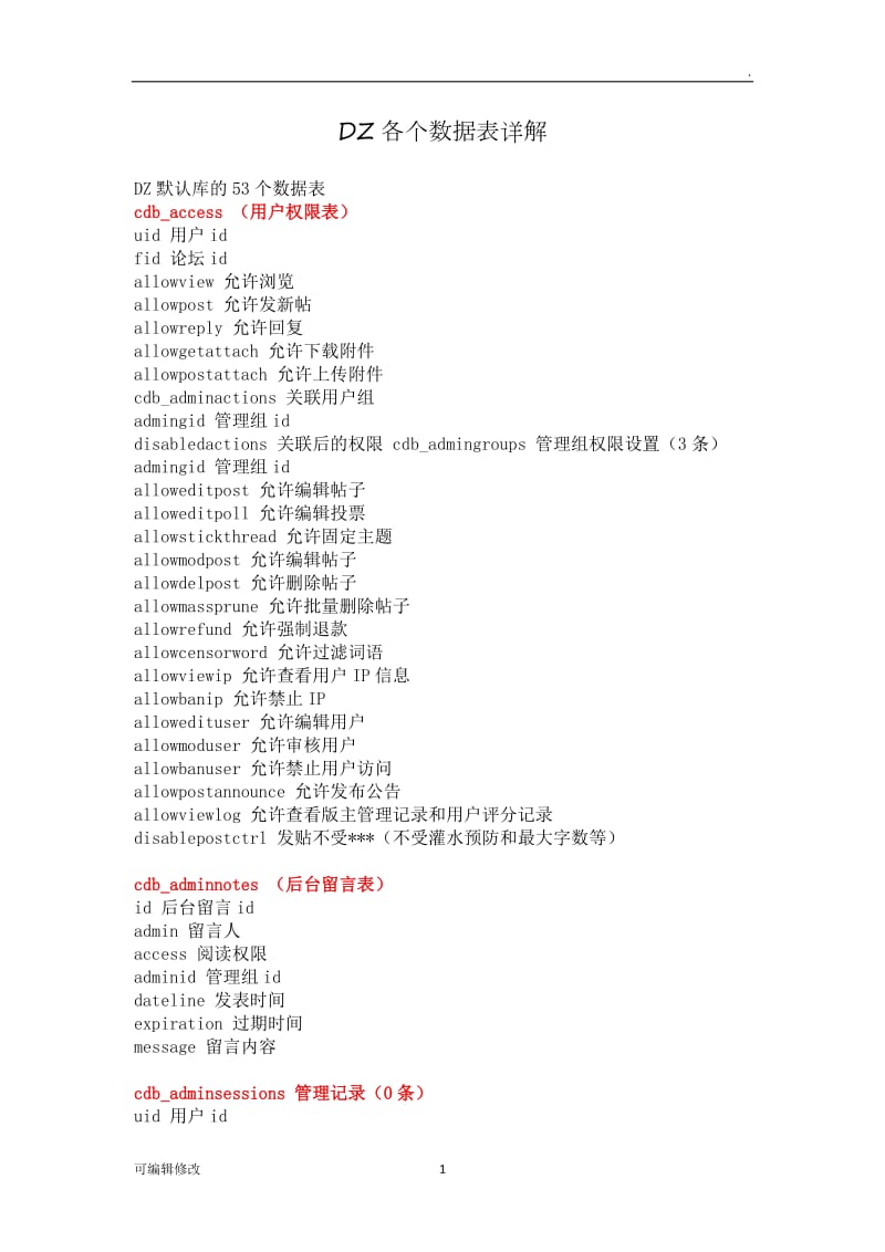 DZ各个数据表详解.doc_第1页