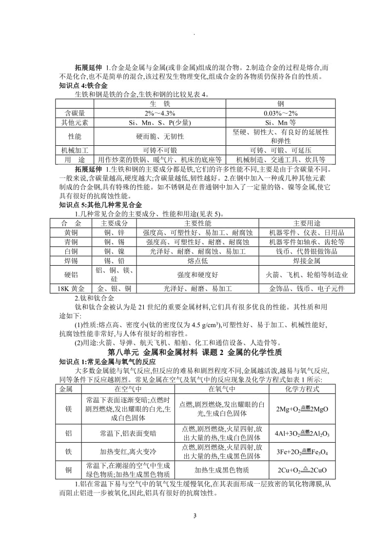 初三化学下册单元知识点总结.docx_第3页