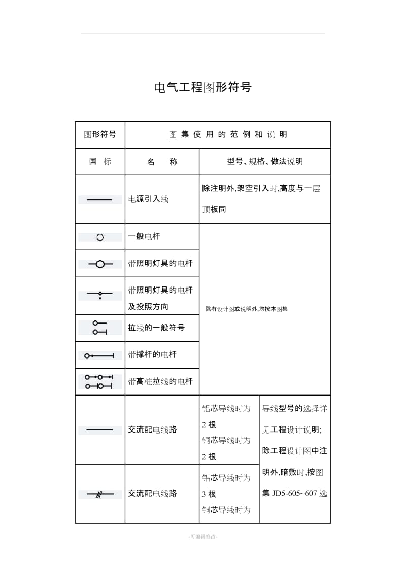 安装工程常用图形符号.doc_第1页