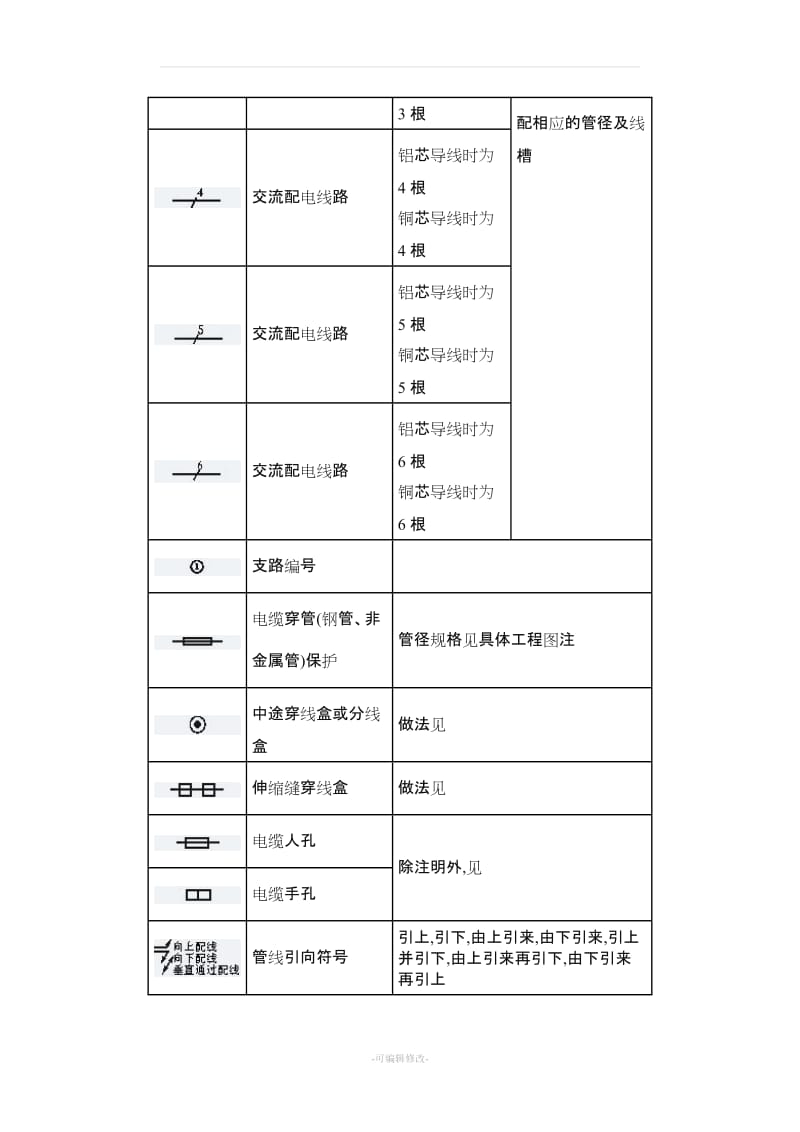 安装工程常用图形符号.doc_第2页