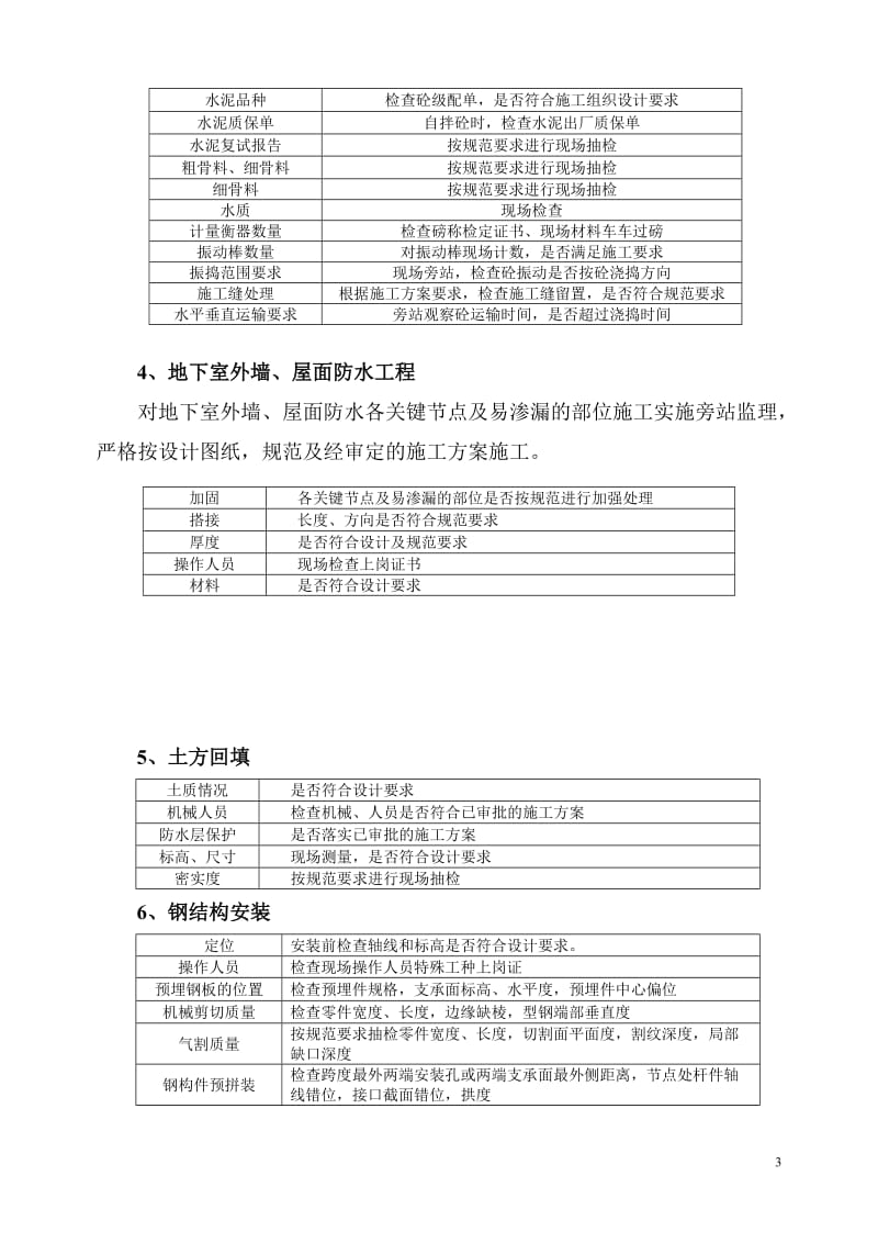 旁站监理实施细则21.doc_第3页